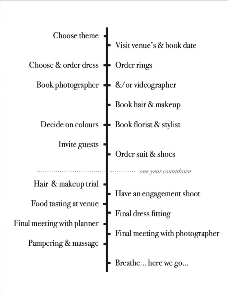 A typed up timeline of the steps to take to get from the start to the wedding day.
